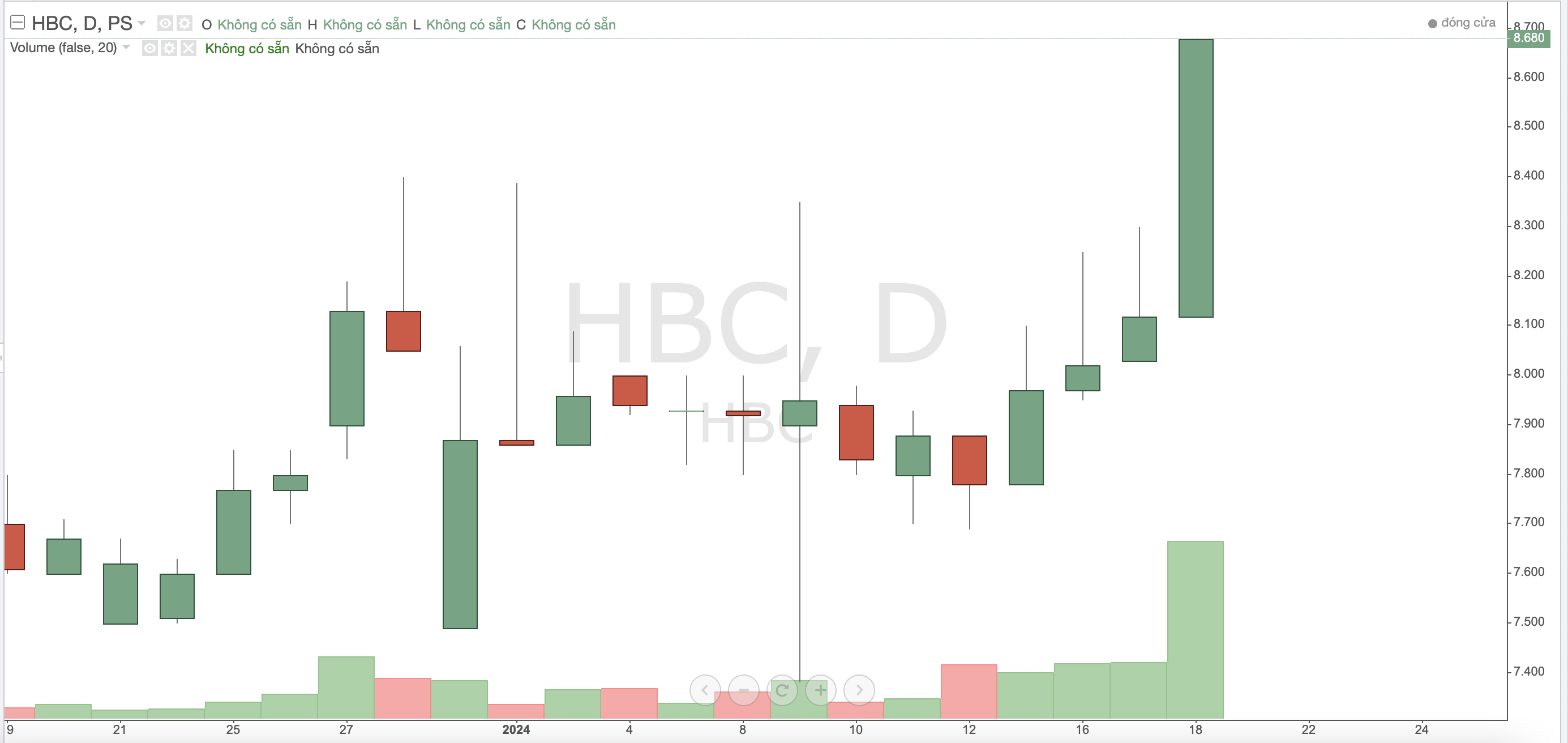 Thoát khỏi diện hạn chế, cổ phiếu HBC được giao dịch toàn thời gian từ ngày 19/1