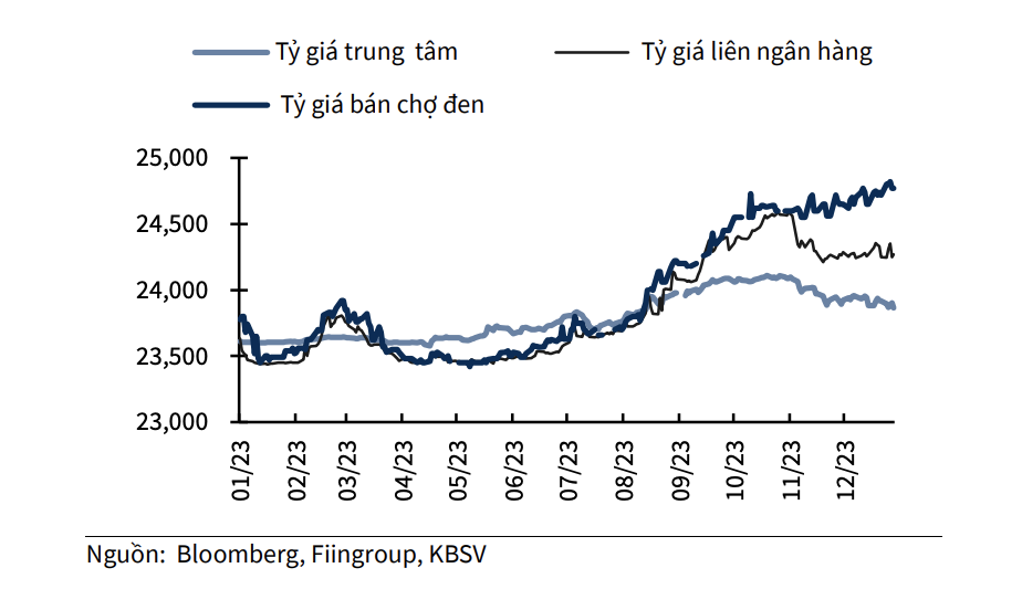 Mặt bằng lãi suất huy động sẽ tiếp tục đi ngang trong năm 2024 3