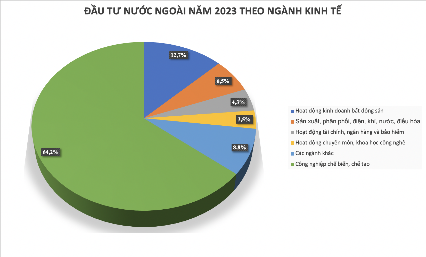 Việt Nam vẫn là 'miền đất hứa' thu hút vốn FDI 3