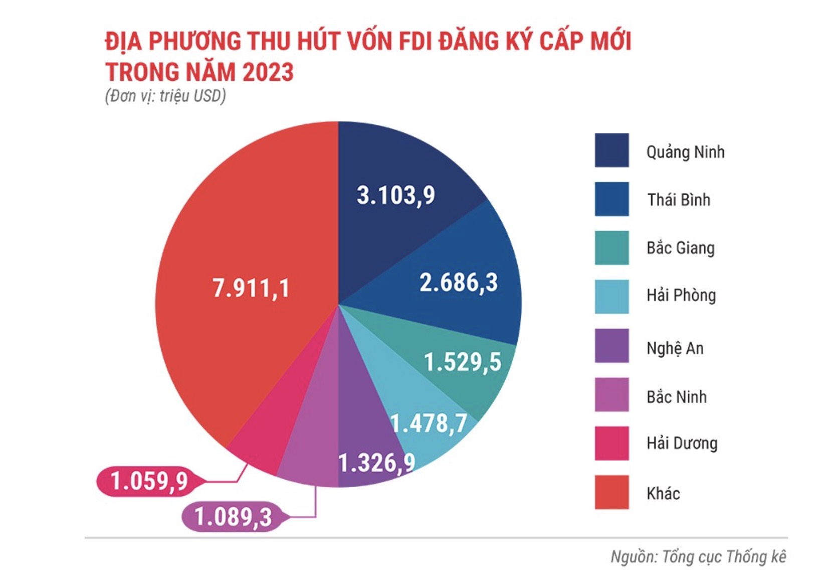Việt Nam vẫn là 'miền đất hứa' thu hút vốn FDI 4