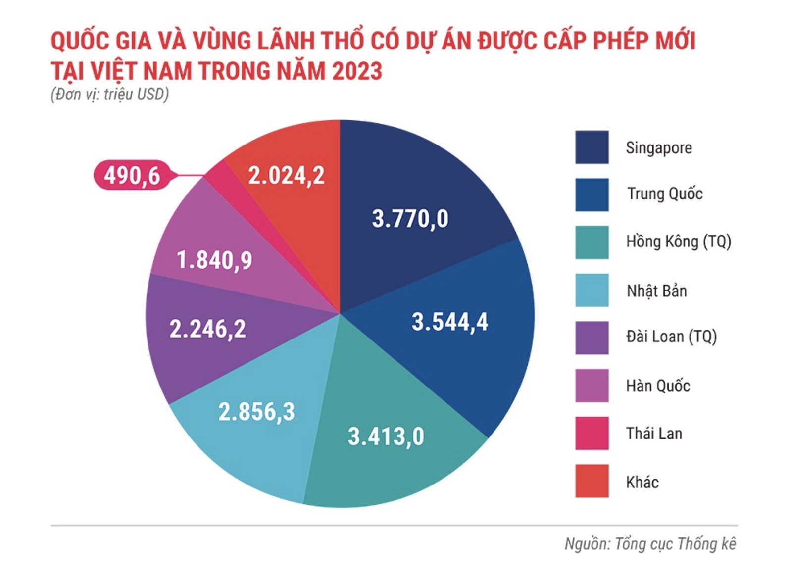 Việt Nam vẫn là 'miền đất hứa' thu hút vốn FDI 5