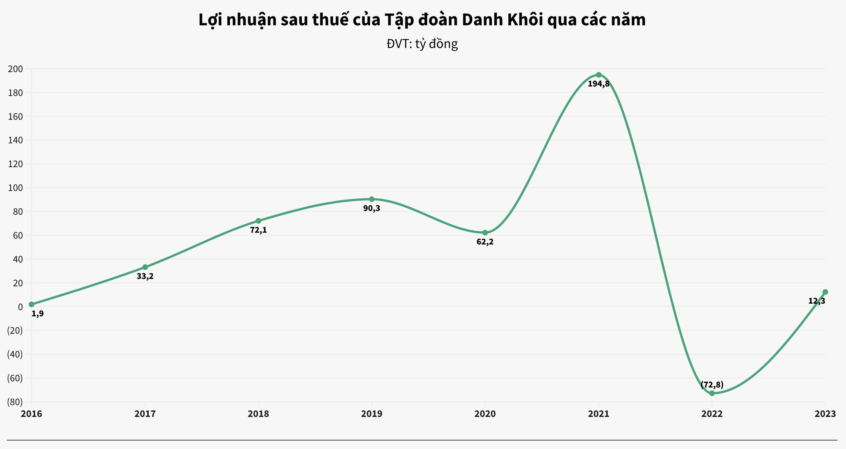 Soi sức khoẻ tài chính các 'ông lớn' môi giới bất động sản 5