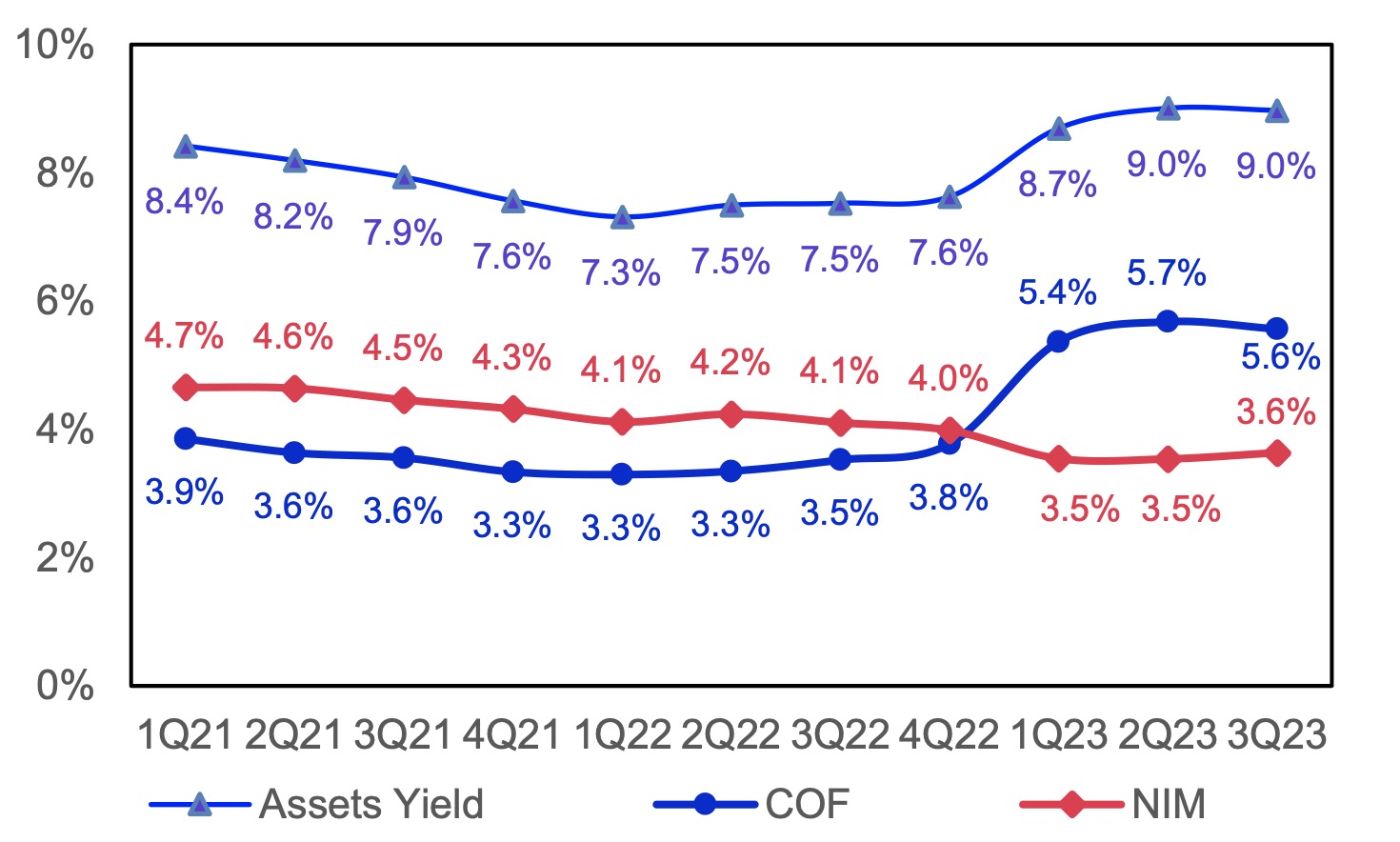 Ngân hàng TPBank TPB : Đã qua giai đoạn khó khăn nhất, lãi ròng quý 4 có thể tăng 25% 3