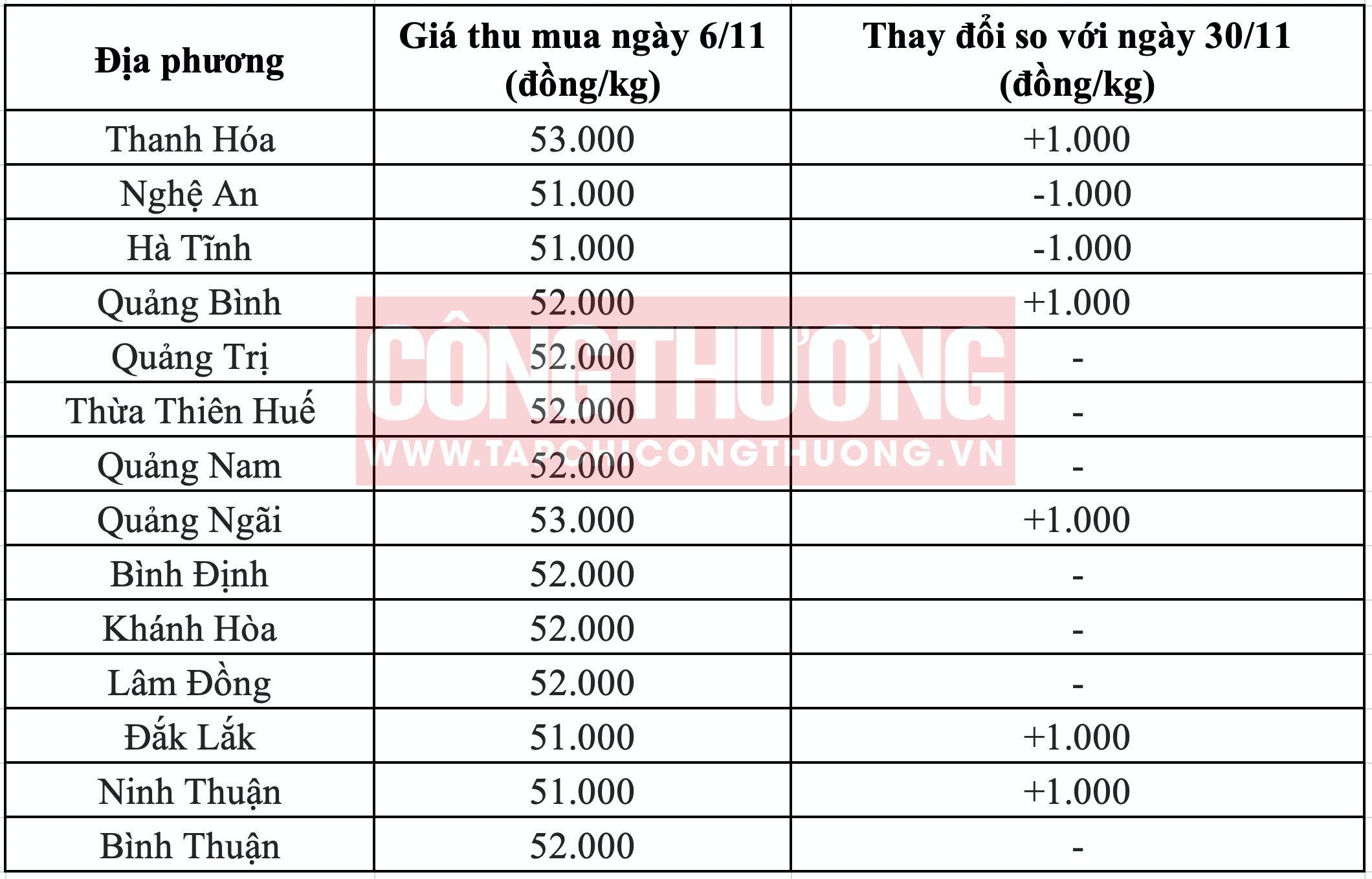 Giá heo hơi hôm nay 6/11: Kỳ vọng đặt vào dịp Tết Nguyên đán 2