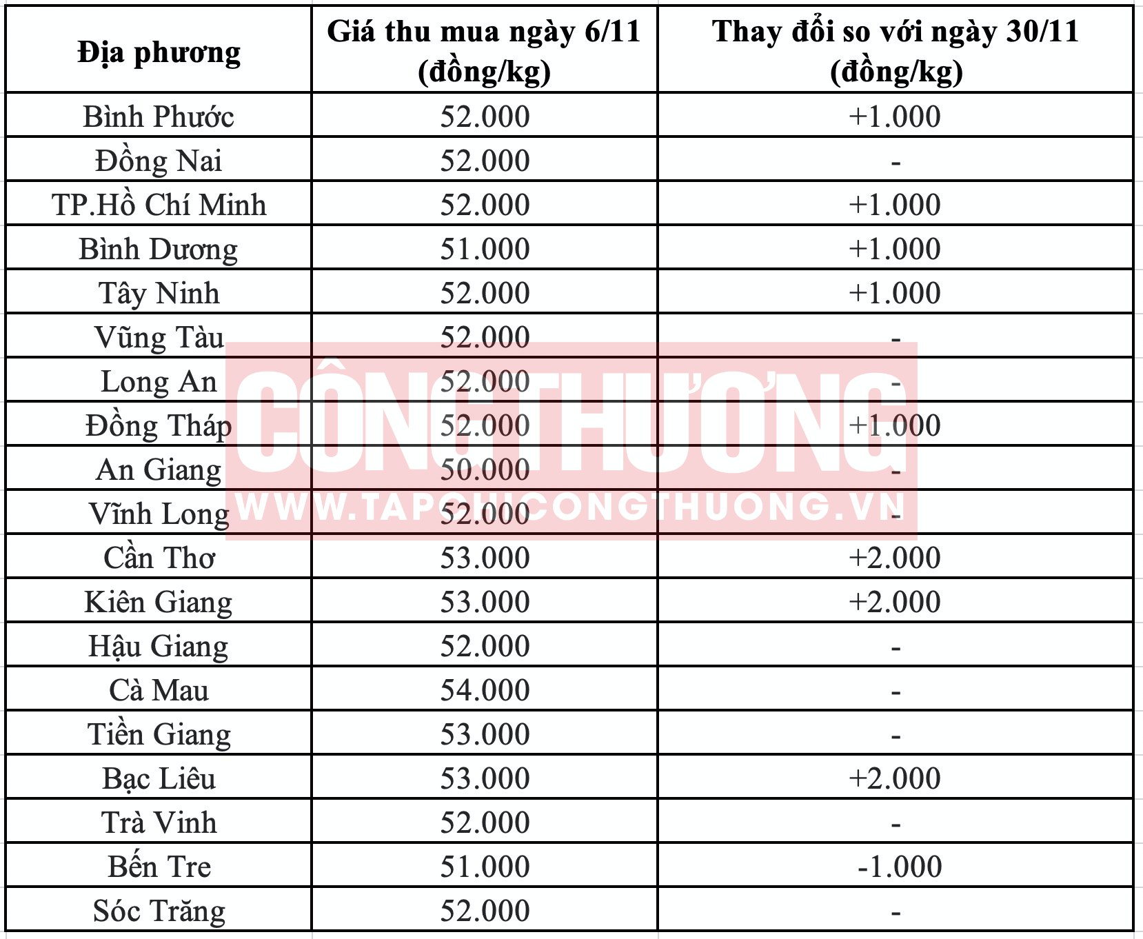 Giá heo hơi hôm nay 6/11: Kỳ vọng đặt vào dịp Tết Nguyên đán 3