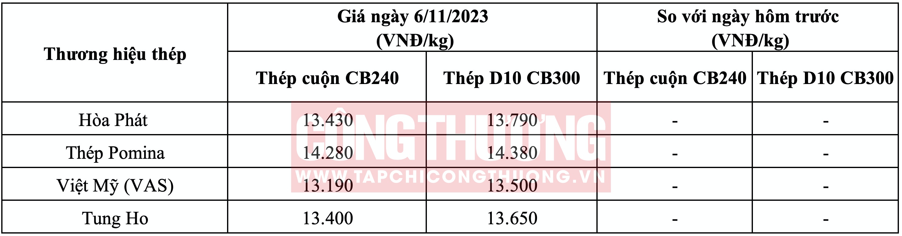 Giá thép hôm nay 6/11: Xuất khẩu thép sang châu Âu gặp khó hơn trong quý 4 3