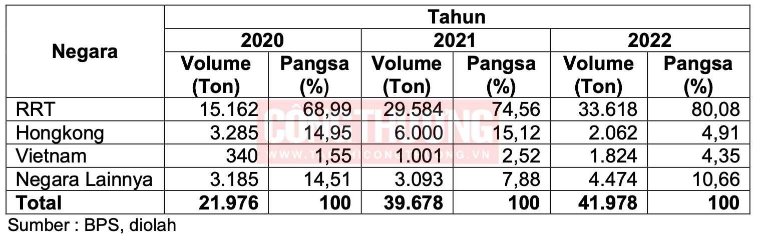 Indonesia điều tra tự vệ đối với vải dệt từ bông và sợi bông nhập khẩu 2