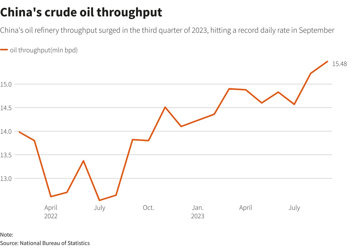 Giá xăng dầu hôm nay 7/11: Saudi Arabia và Nga sẽ tiếp tục giảm sản lượng khai thác 2