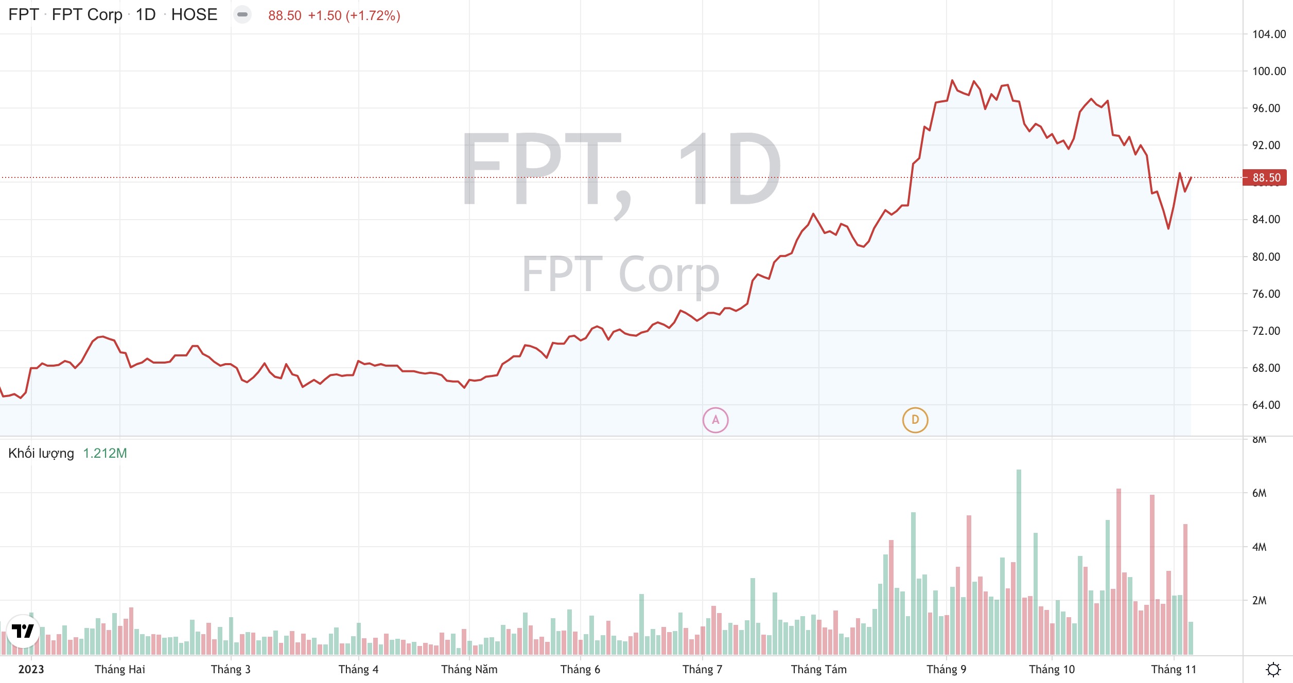 Tập đoàn FPT thâu tóm công ty công nghệ thứ ba tại Mỹ trong năm nay 2