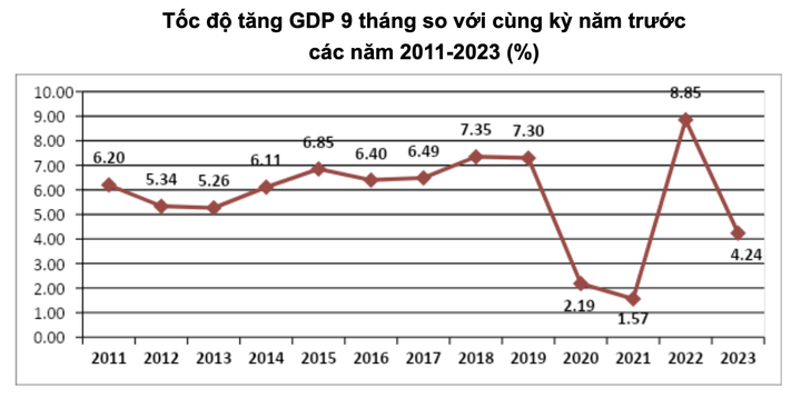 Thủ tướng lý giải nguyên nhân các chỉ tiêu năm 2023 khó đạt, kỳ vọng GDP trên 5% 2