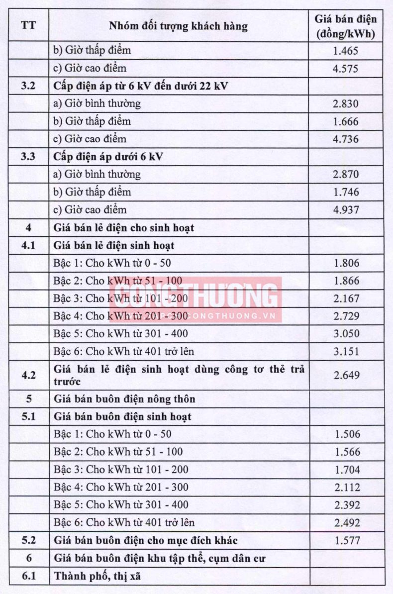 Điều chỉnh giá bán lẻ điện bình quân từ 9/11/2023 3