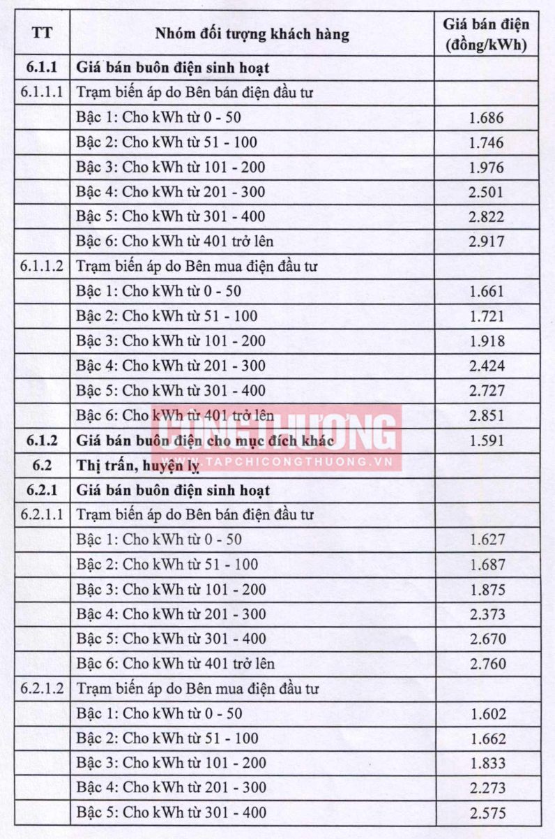 Điều chỉnh giá bán lẻ điện bình quân từ 9/11/2023 4