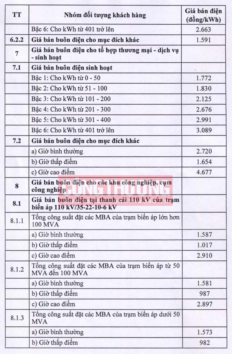 Điều chỉnh giá bán lẻ điện bình quân từ 9/11/2023 5