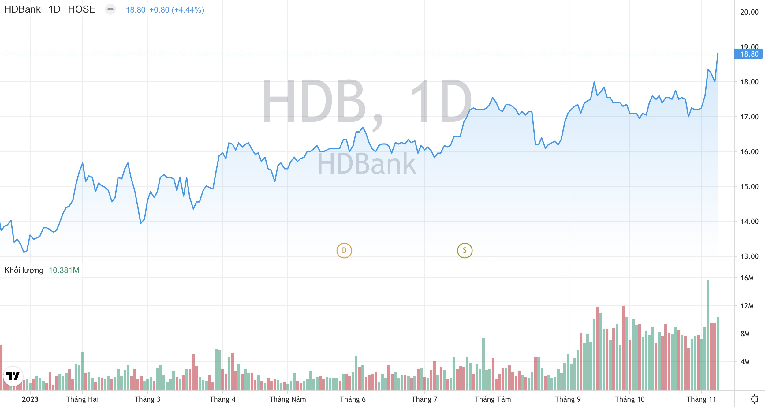 Được nới room tín dụng cao nhất ngành, Ngân hàng HDBank HDB ước lãi cả năm đạt 12.300 tỷ 3