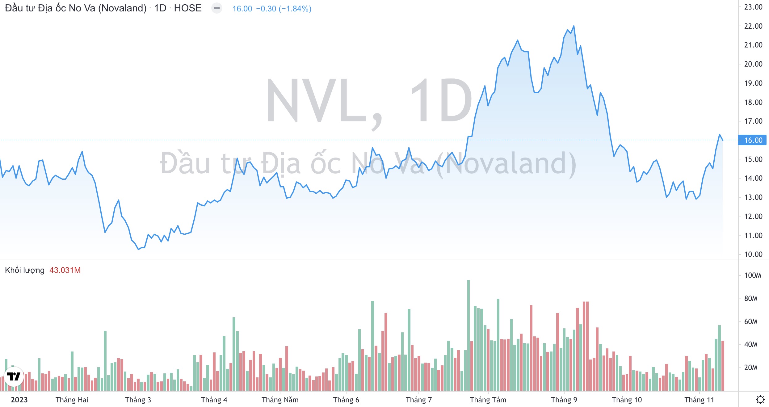 Loạt động thái mới của Tập đoàn Novaland NVL trong việc xử lý nợ trái phiếu quá hạn 2