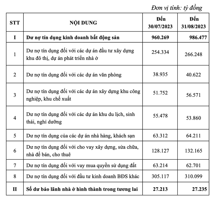 Hoạt động kinh doanh vẫn khó, doanh nghiệp bất động sản mong được gỡ pháp lý 3