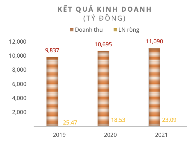 Những mảng xám trong bức tranh tài chính của Tập đoàn Thiên Minh Đức 3