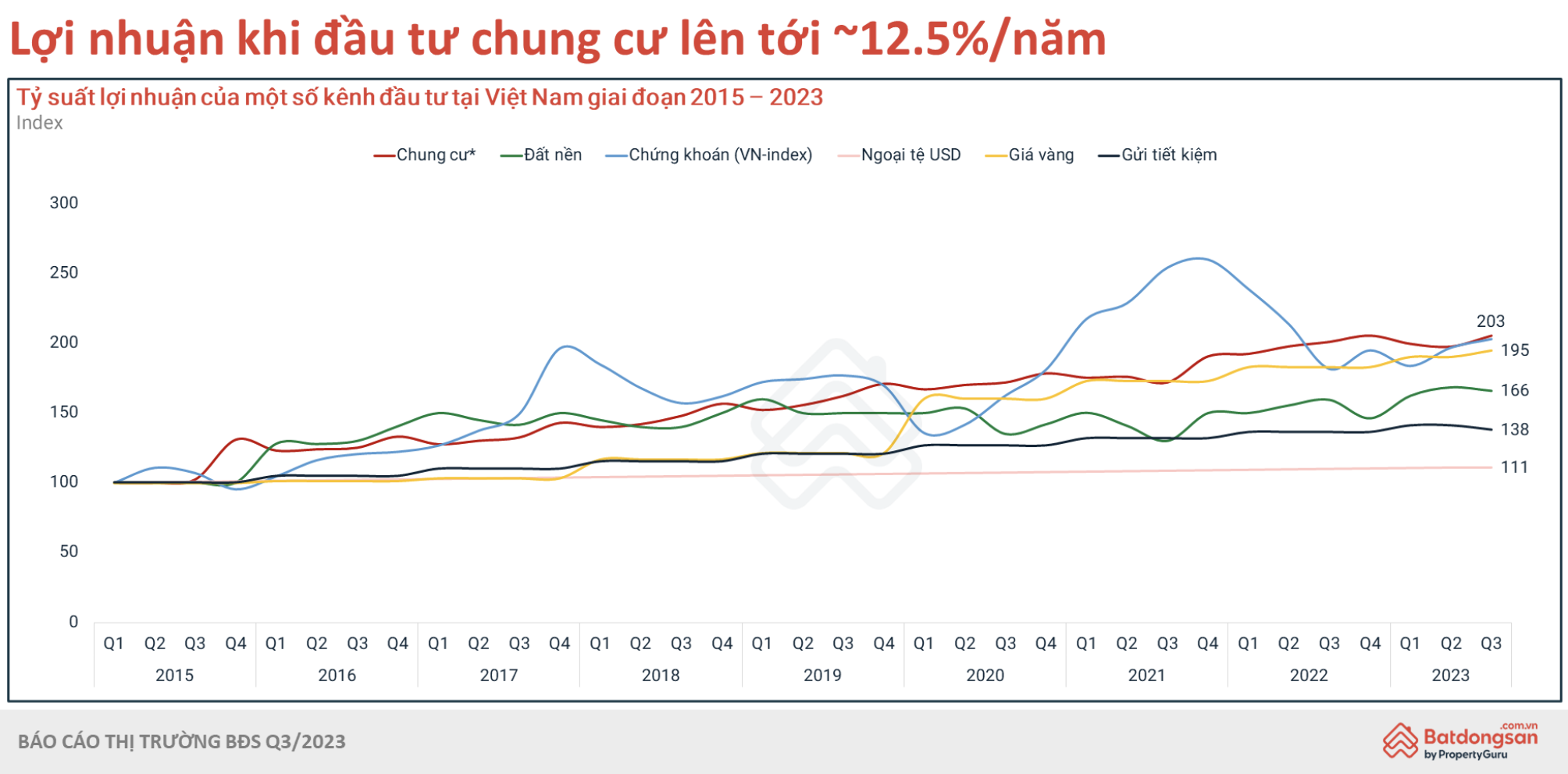 Giá nhà khó giảm và có xu hướng tăng chậm vào năm 2024 2