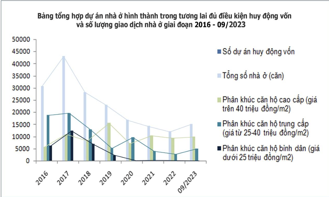 Thị trường bất động sản bị mất cân đối, lệch pha cung cầu 2