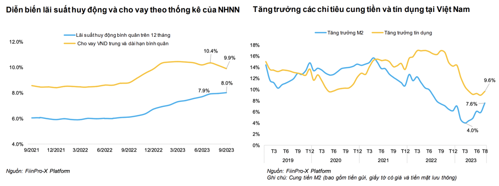 Ngân hàng đang 'ngấm đòn' nợ xấu trái phiếu bất động sản 3