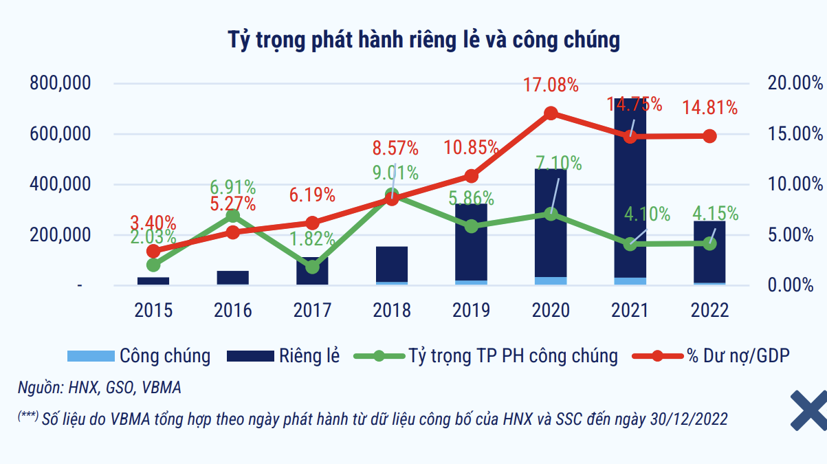 VARS kiến nghị doanh nghiệp cân nhắc bán bớt tài sản, chấp nhận hòa vốn hoặc lỗ để có dòng tiền 2