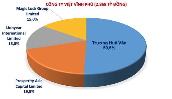 Hệ sinh thái Vạn Thịnh Phát: Hàng chục nghìn tỷ nằm trong tay vài người 4