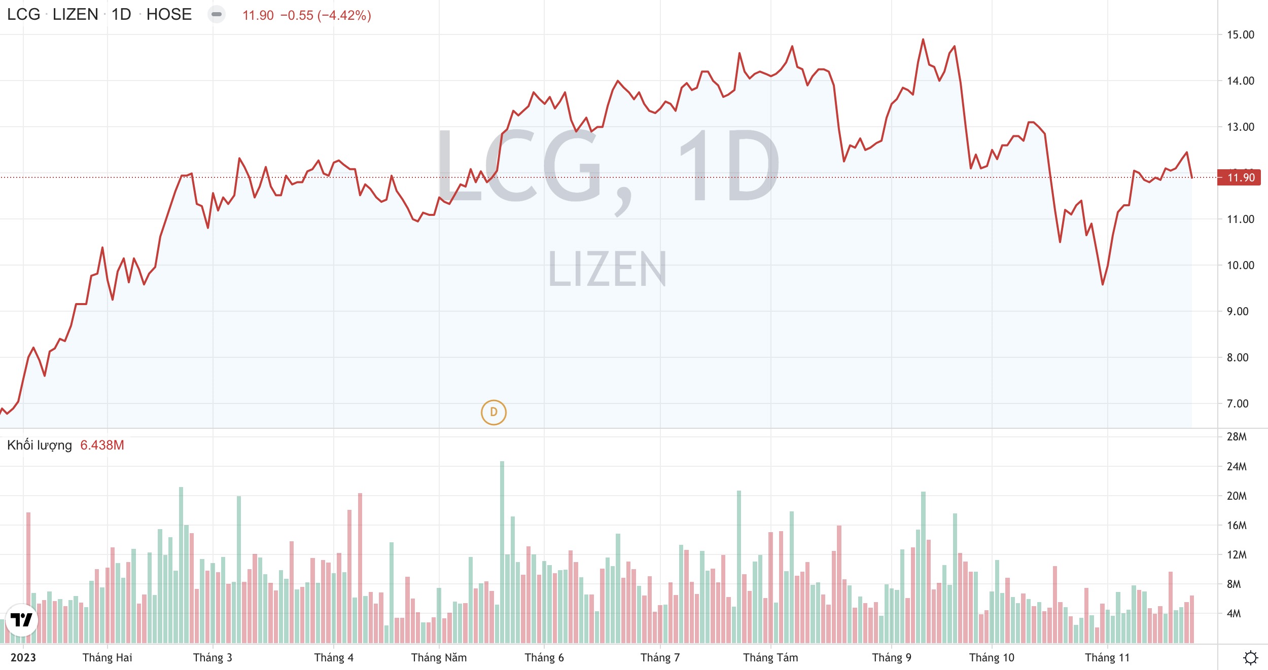 Liên danh của Công ty Lizen LCG trúng gói thầu trị giá hơn 2.000 tỷ đồng 2