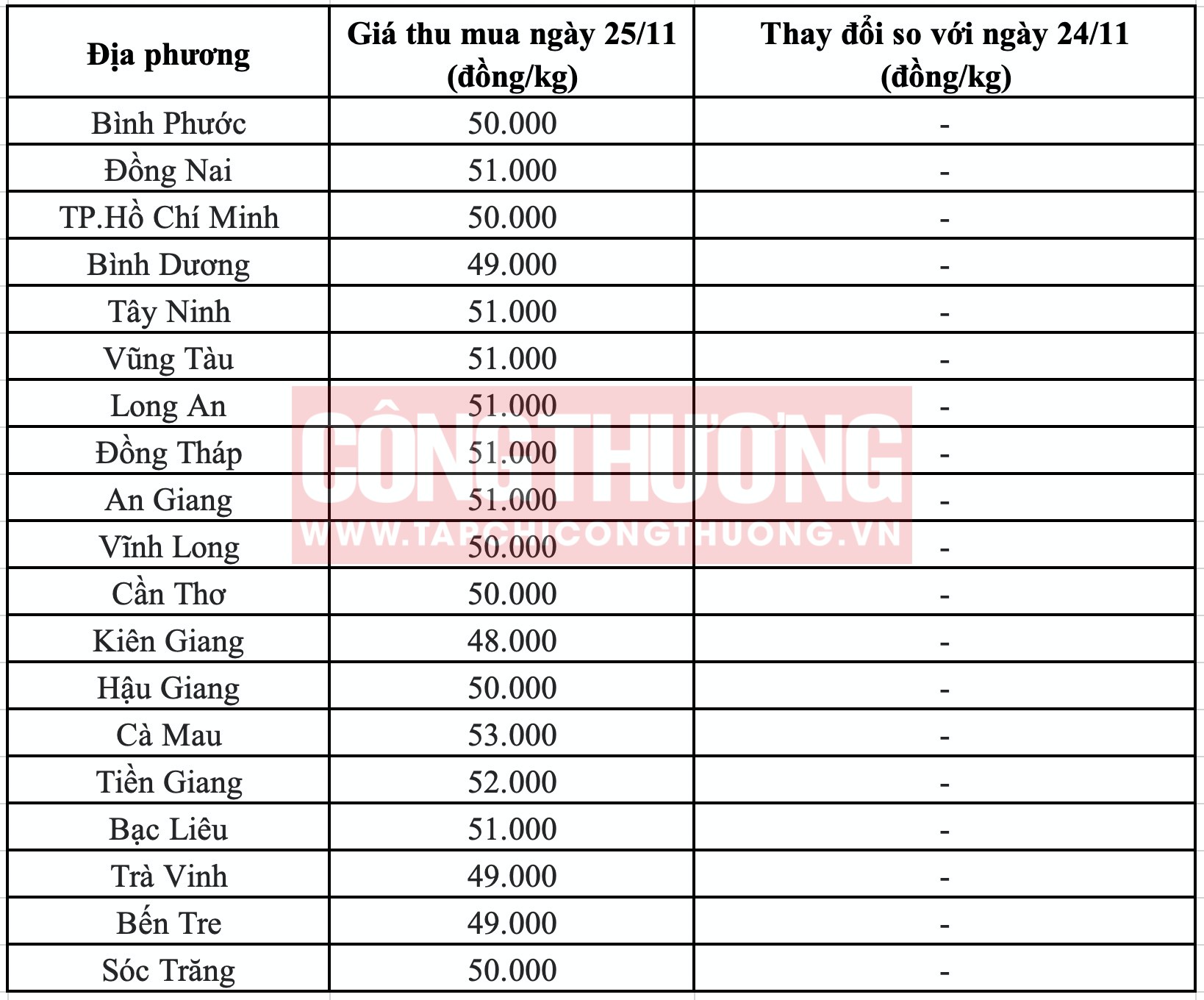 Giá heo hơi hôm nay 25/11: Giá lao dốc, Trung Quốc sẽ thu mua thịt heo để bình ổn thị trường 3