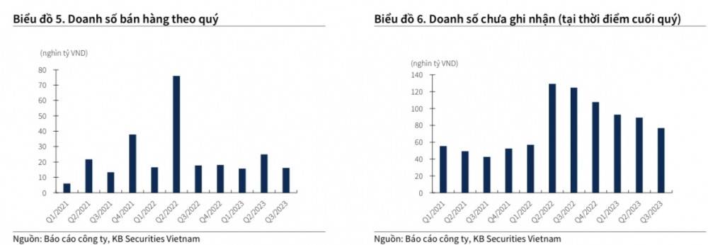 Ngành bất động sản chuẩn bị đón 'cú huých', một cổ phiếu hot được dự phóng tăng 90% 2