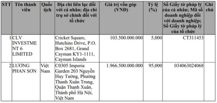 Danh tính cá nhân đã chi 1.966 tỷ đồng để sở hữu Capitaland Tower