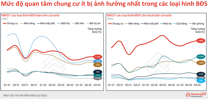 Thị trường nhà ở khó phục hồi mạnh trong năm 2024 2