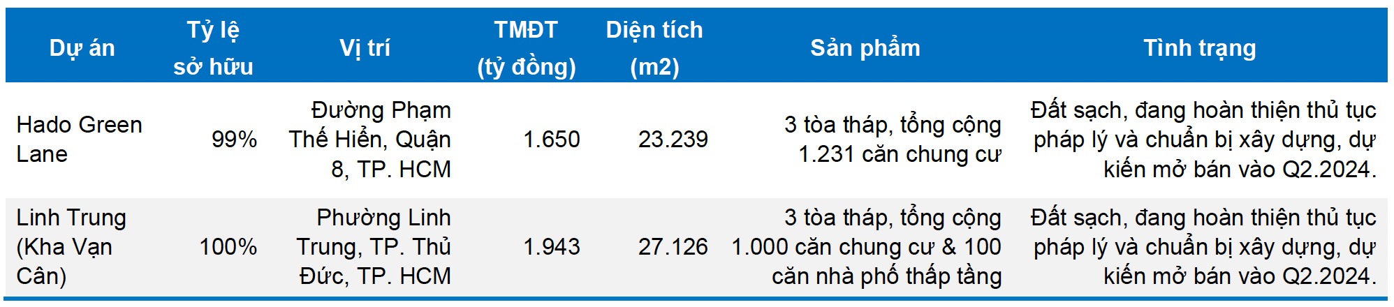 Điều gì khiến Dragon Capital mạnh tay gom cổ phiếu HDG của Tập đoàn Hà Đô? 3