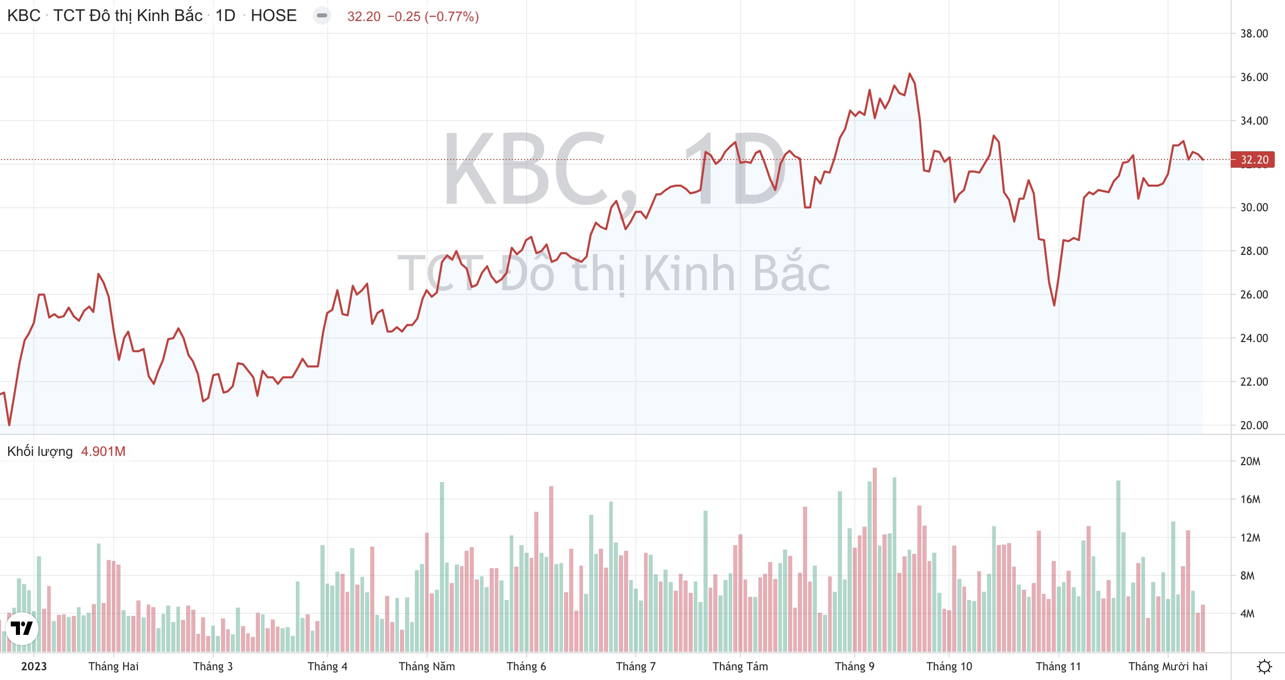 Đô thị Kinh Bắc KBC : LG Innotek có thể rót 1 tỷ USD vào KCN Tràng Duệ 3 4