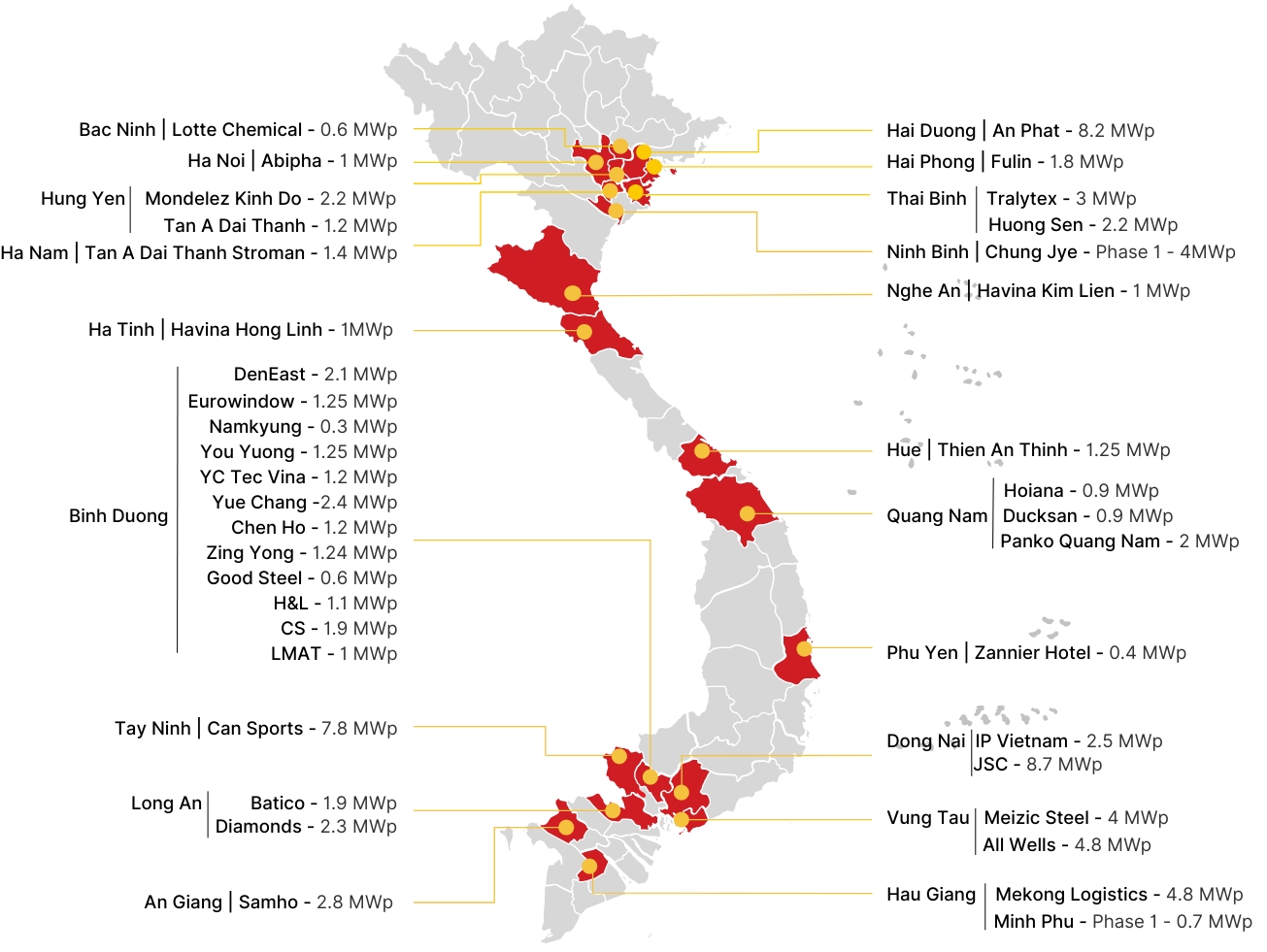 VinaCapital có thể bán công ty năng lượng tái tạo SkyX Solar