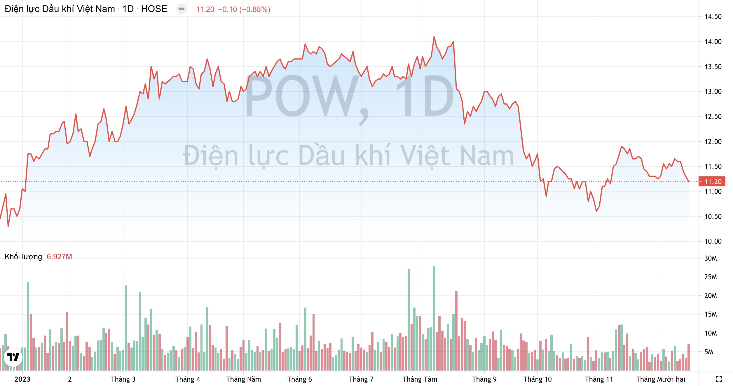 PV Power POW được Fitch Ratings nâng xếp hạng tín nhiệm, dự báo lãi ròng năm 2024 tăng 60% 3