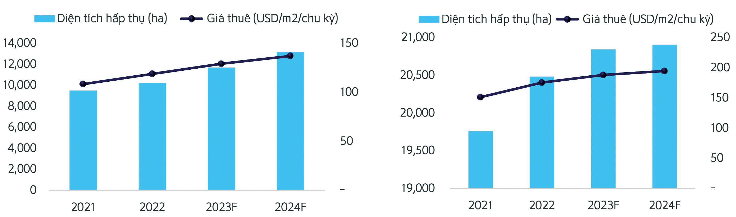 Đón dòng vốn FDI kỷ lục, bất động sản công nghiệp 'lên ngôi' 3