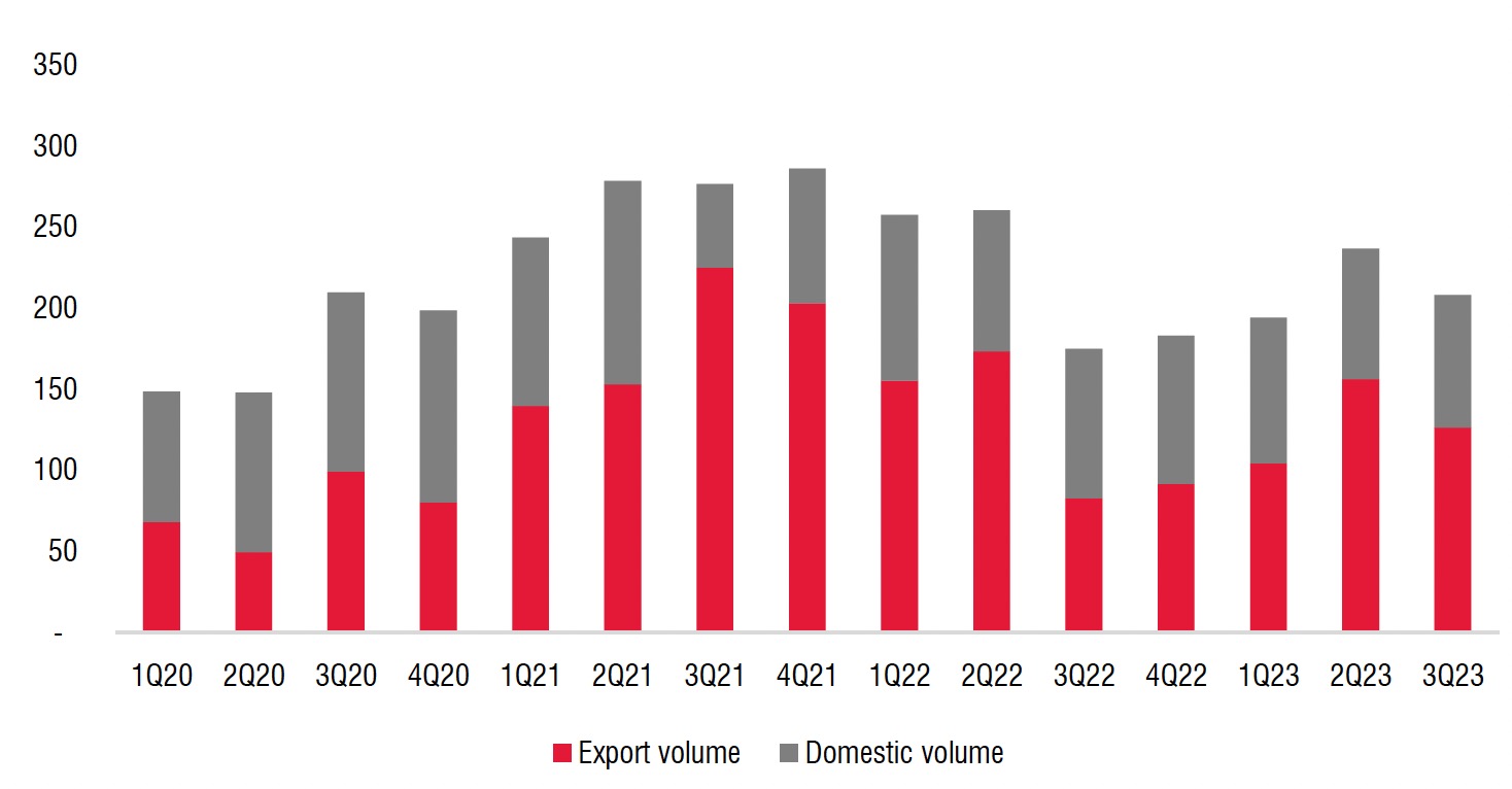 Xuất khẩu của Thép Nam Kim NKG dự kiến tăng tốc khi giá HRC thế giới hồi phục mạnh 2