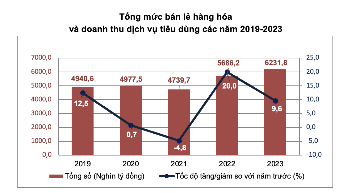 CPI năm 2023 tăng 3,25% 2