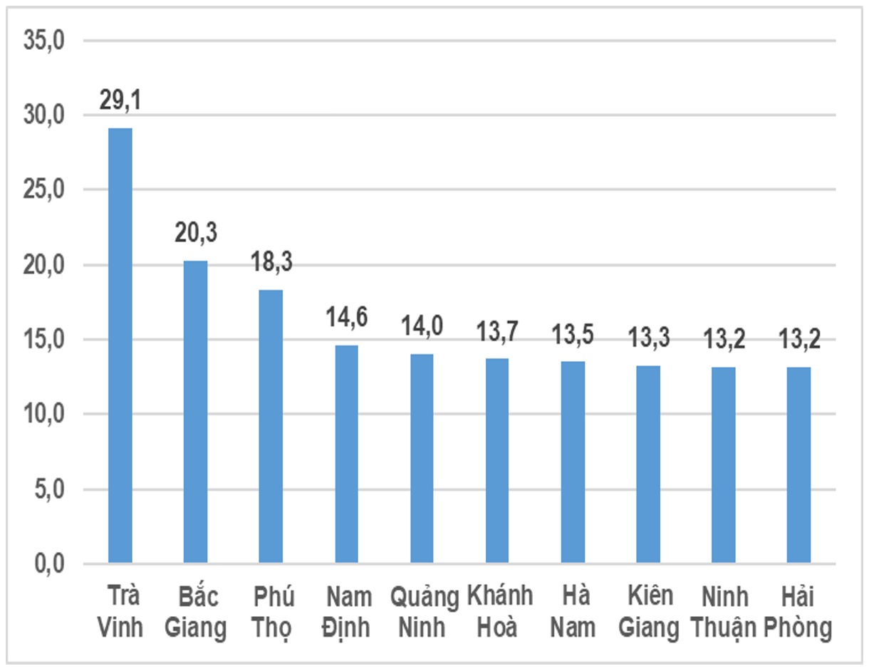 Giá trị tăng thêm ngành công nghiệp quý IV/2023 tăng 6,68% 2