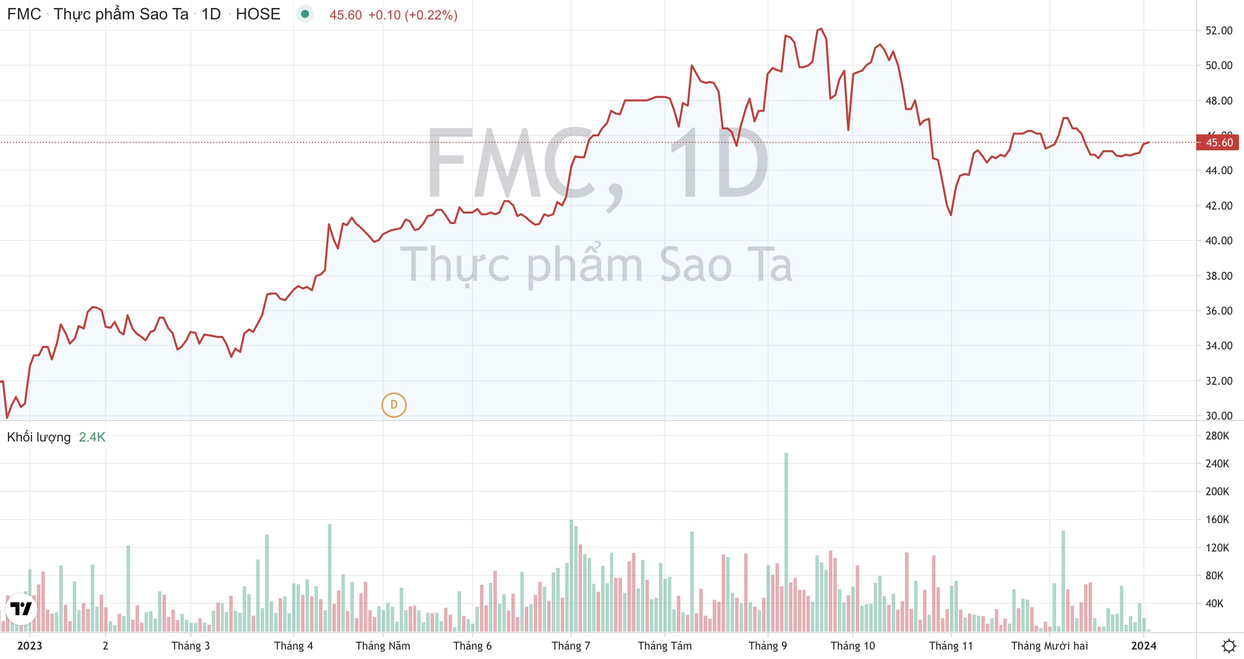 Thực phẩm Sao Ta FMC : Xuất khẩu tôm có thể gặp khó ít nhất 6 tháng nữa 3