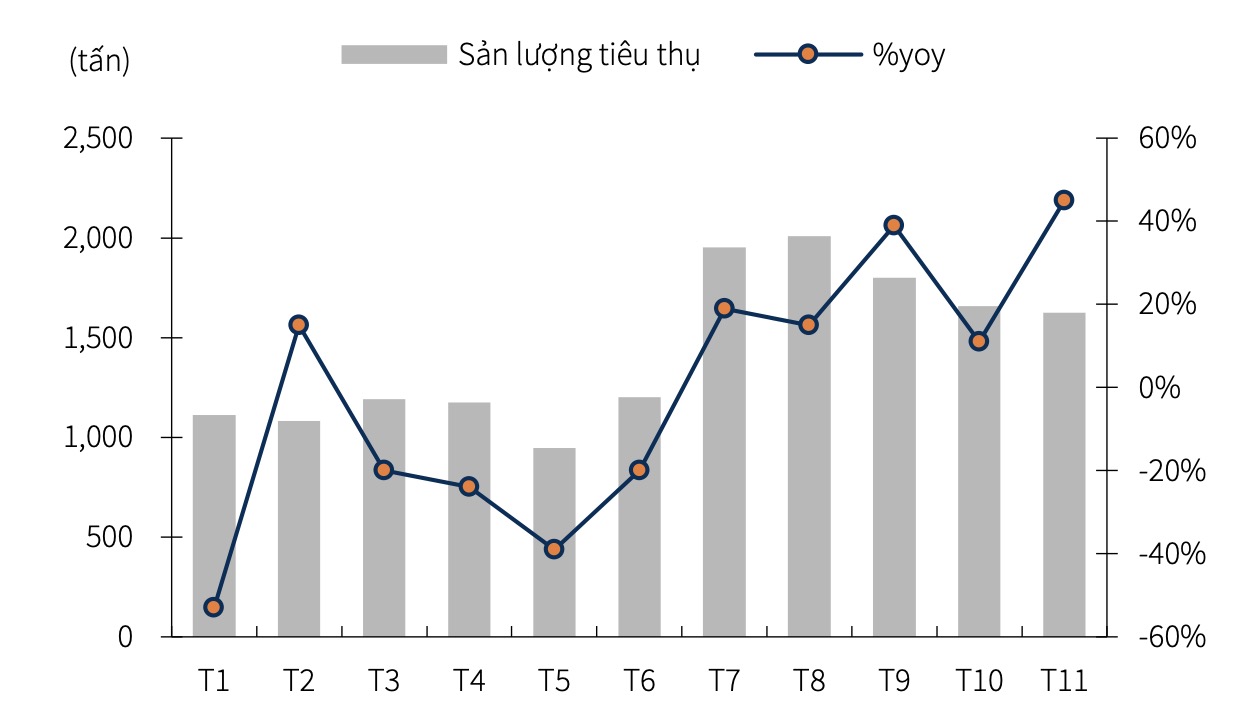 Thực phẩm Sao Ta FMC : Xuất khẩu tôm có thể gặp khó ít nhất 6 tháng nữa 2