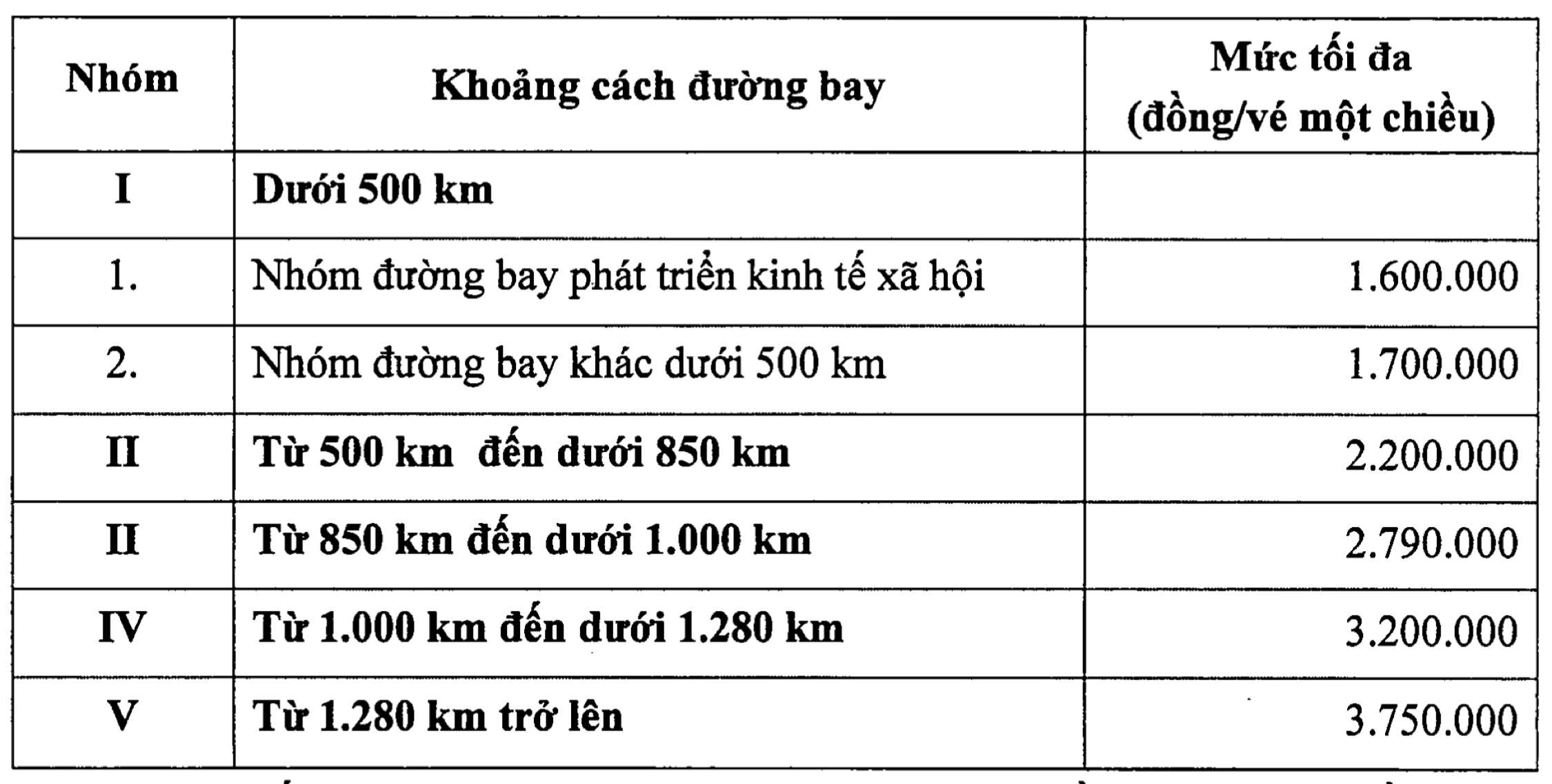 Tăng giá trần, vé phổ thông khứ hồi Hà Nội - TP. Hồ Chí Minh có thể lên đến gần 7 triệu đồng 2
