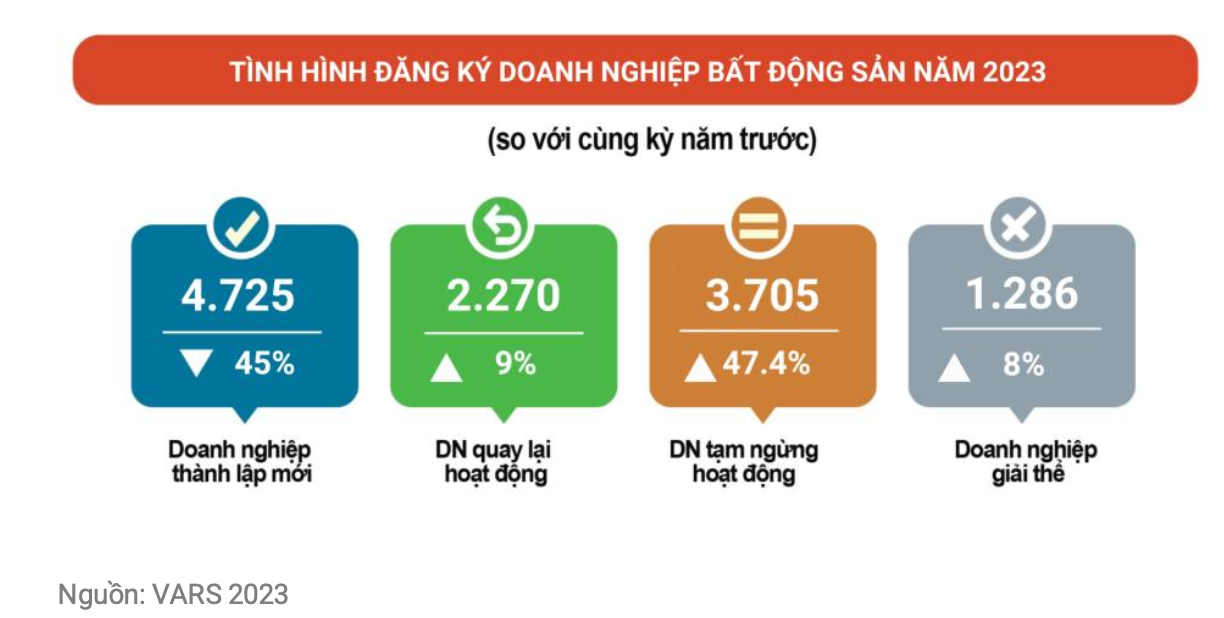 Năm 2024 là 'viên gạch đầu tiên' cho chu kỳ phát triển mới của thị trường bất động sản 2