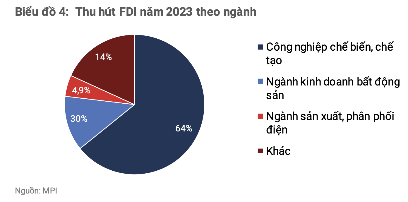 Năm 2024 là 'viên gạch đầu tiên' cho chu kỳ phát triển mới của thị trường bất động sản 3