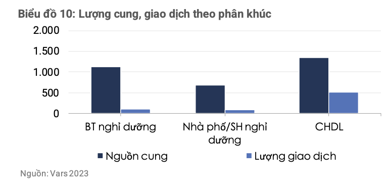 Lực cầu dần cải thiện, khó khăn 'hết cửa' đeo bám ngành bất động sản trong năm 2024