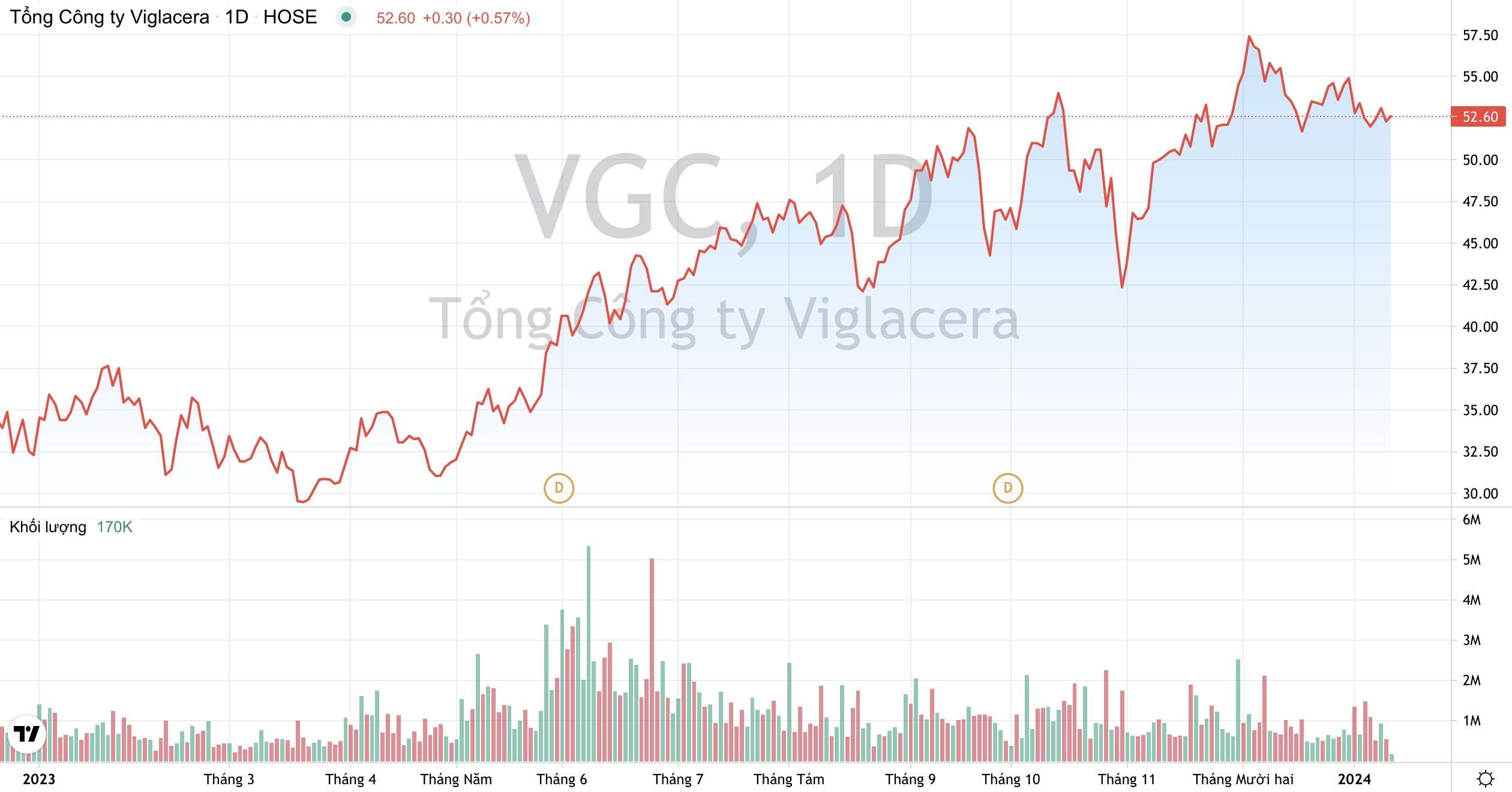 Các khu công nghiệp của Tổng công ty Viglacera VGC 'hút' hơn 16 tỷ USD vốn FDI 2