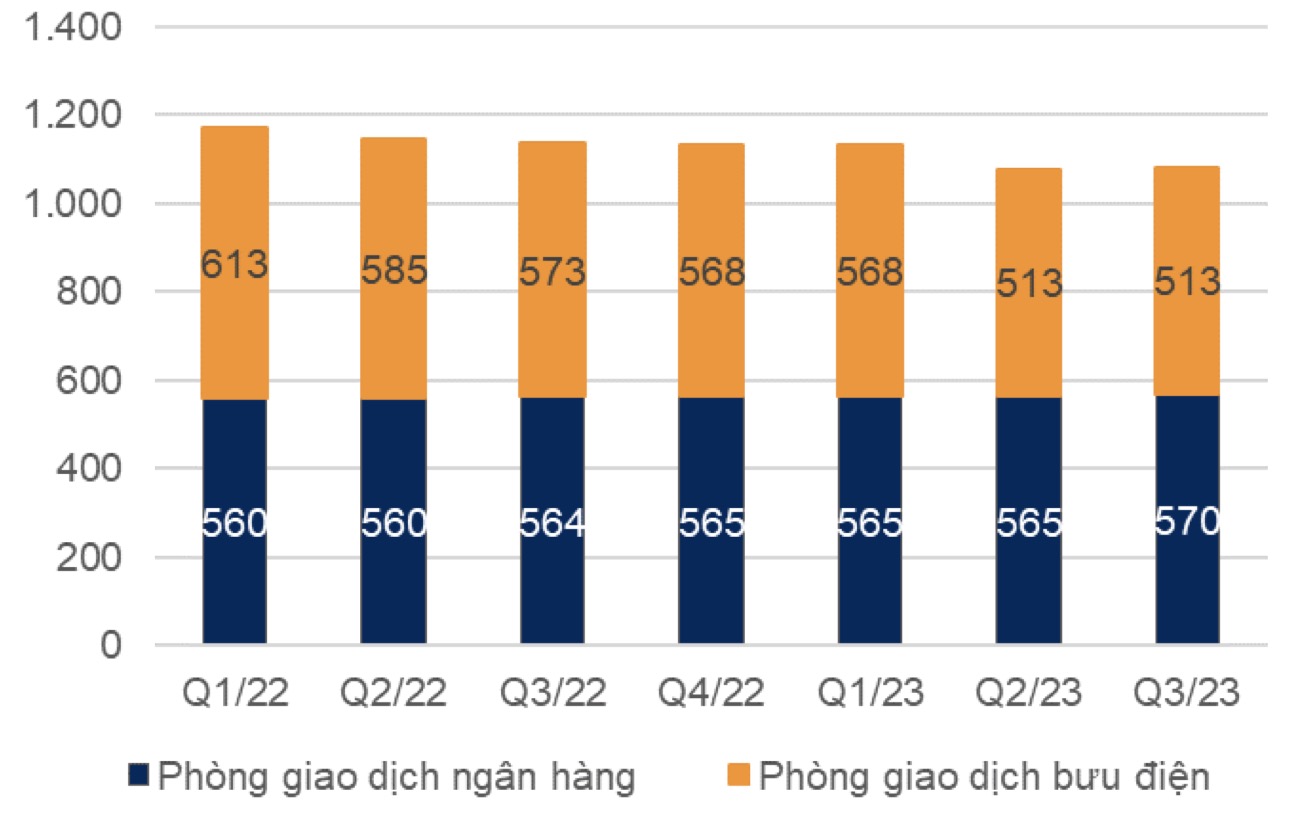 VNPost thoái vốn sẽ không ảnh hưởng đến chiến lược cho vay bán lẻ của Ngân hàng LPBank LPB  2