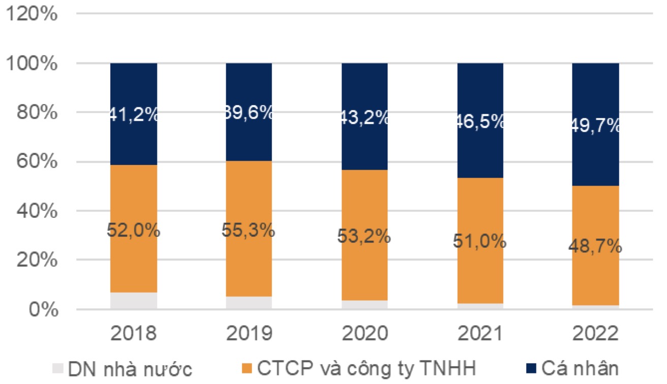 VNPost thoái vốn sẽ không ảnh hưởng đến chiến lược cho vay bán lẻ của Ngân hàng LPBank LPB  3