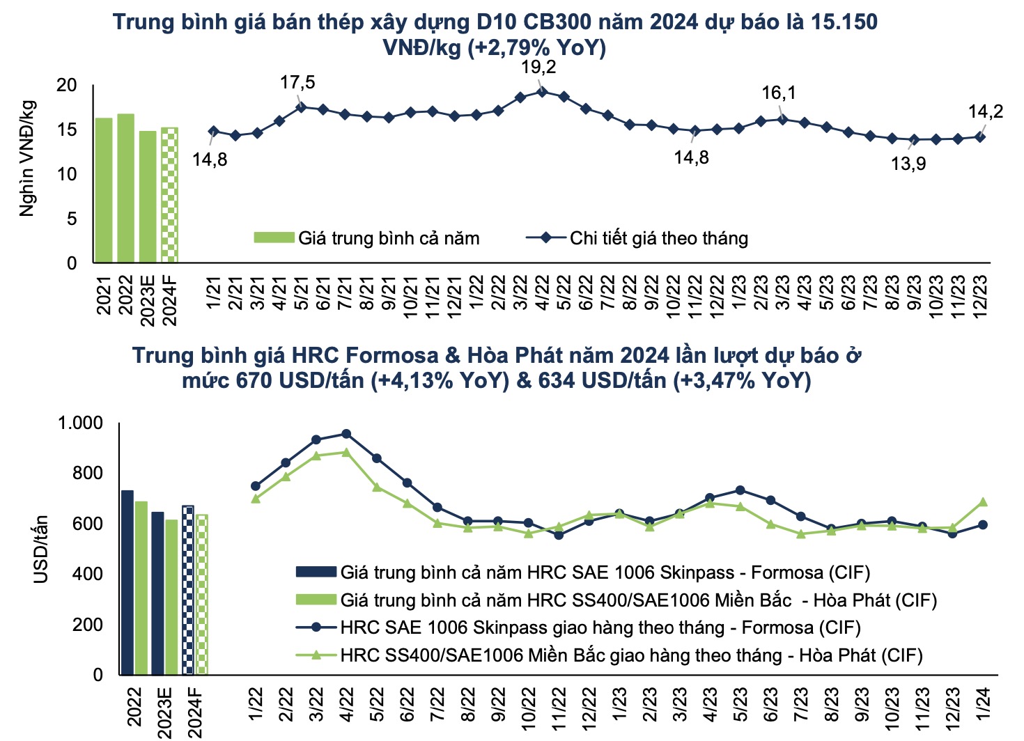 Năm 2024 - 'Hừng đông' đối với ngành thép 3