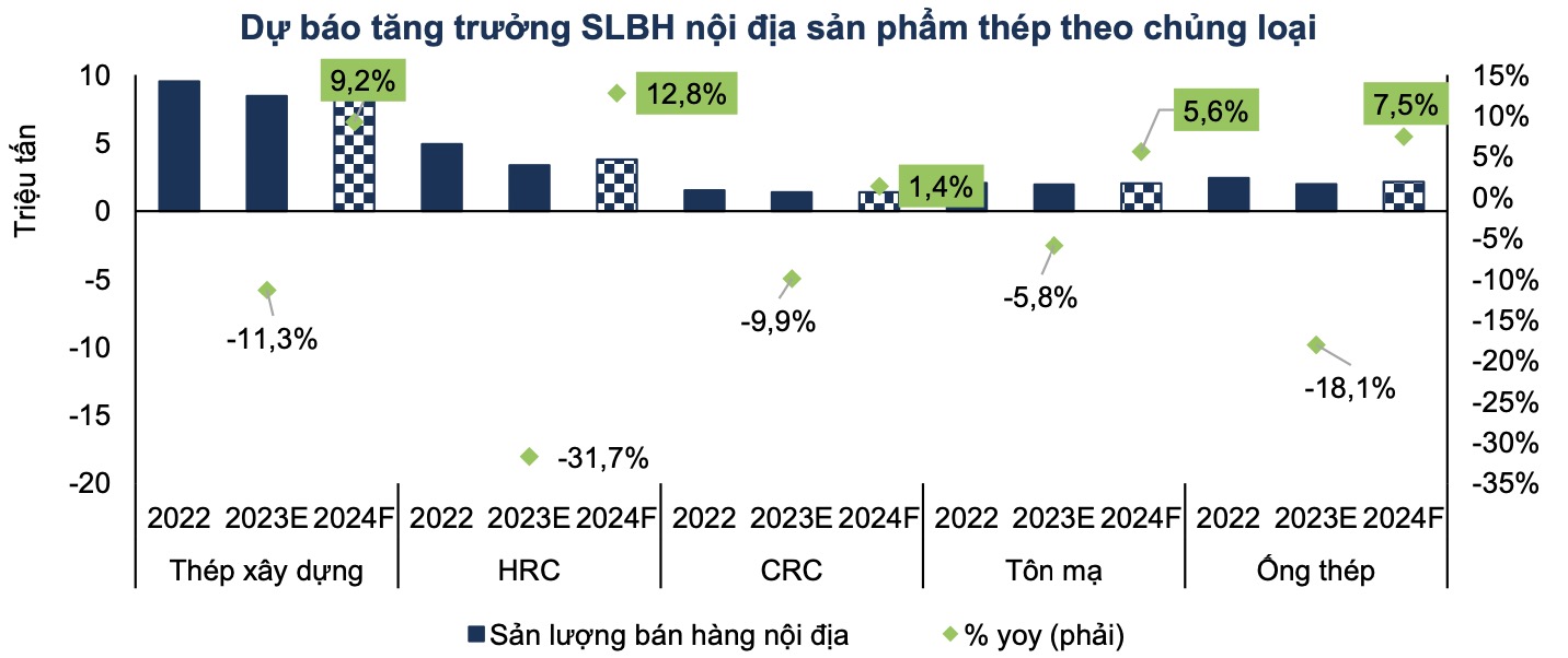 Năm 2024 - 'Hừng đông' đối với ngành thép 2